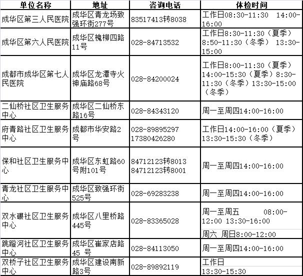 成华区体检